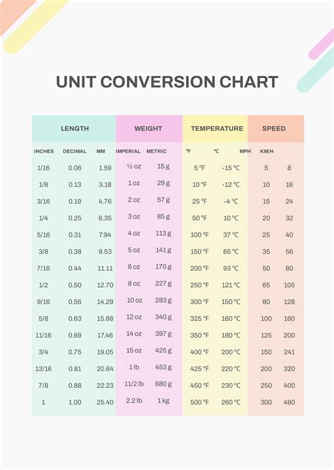 Toradh íomhá ar Grade Point Average Conversion Chart
