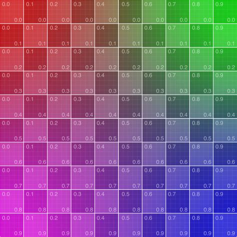 Error Checker Texture に対する画像結果