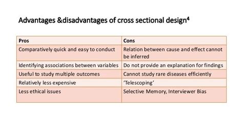 Image result for Limitations of Cross-Sectional Study