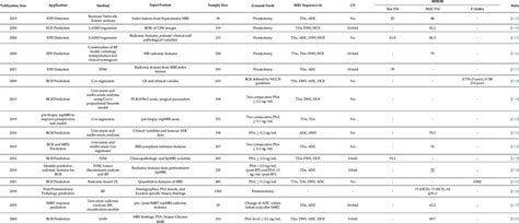 Afbeeldingsresultaten voor Figure Drawings Visual Aiding System Machine Learning