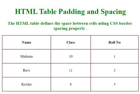 Image result for HTML Table Cell Border