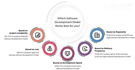Image result for Software Development Models Before DevOps
