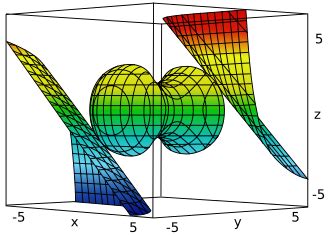 Image result for Picture Representing Feasibility Math Nonlinear Programming