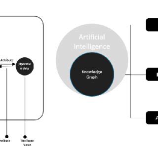 Toradh íomhá ar Definition of Knowledge Graph