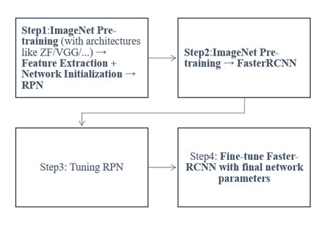 Image result for Training Implementation Model
