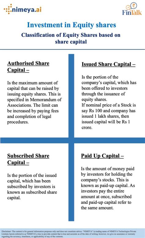 What Is Equity Share Capital に対する画像結果