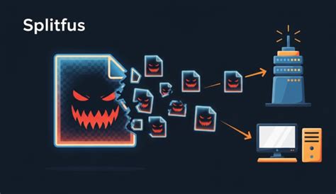 Image result for PowerShell Malicious Code