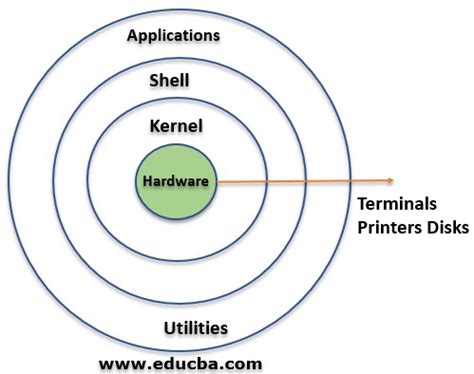 Toradh íomhá ar Shell En Linux