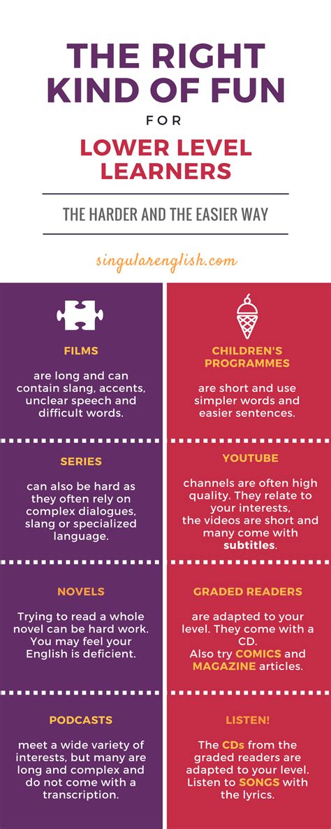 Image result for Level Fun Class Difficulty