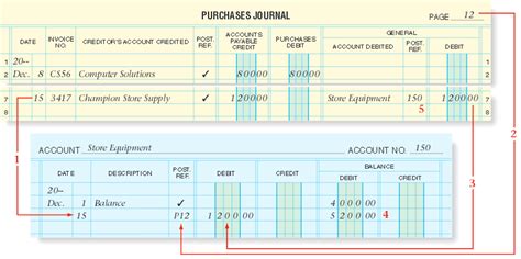 Purchase Journal Example に対する画像結果