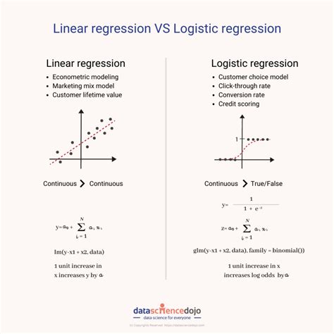 Image result for logistic regression analysis