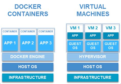 Docker Containerization に対する画像結果