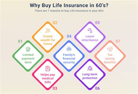 Image result for Life Insurance for Over 80