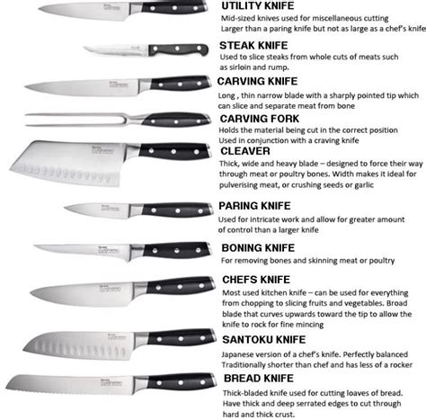 Basic Essentials Knives に対する画像結果