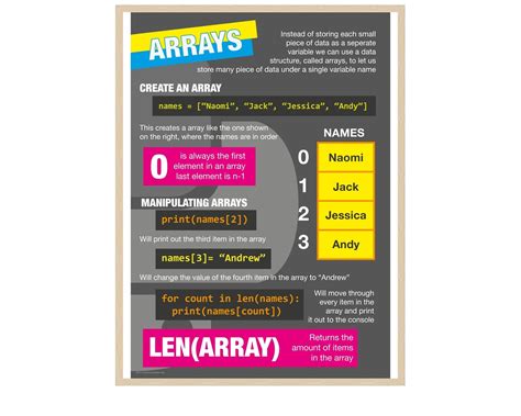 Image result for Python Wall Poster for Learning