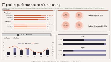 Performance Reporting in Project Management Tools కోసం చిత్ర ఫలితం