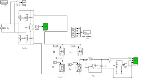 Toradh íomhá ar Matlab/Simulink Circuit Simulation