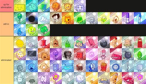 Toradh íomhá ar JBC Voting Machine