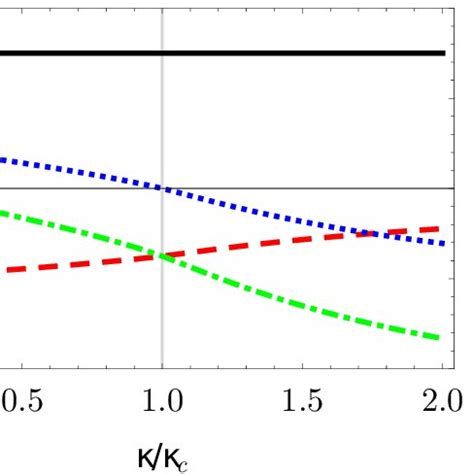 Image result for Line Graph Whit Solid Line Dotted Line and Dashed Line