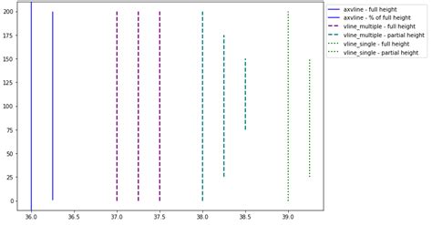 Image result for Python Plot Line Between Two Points
