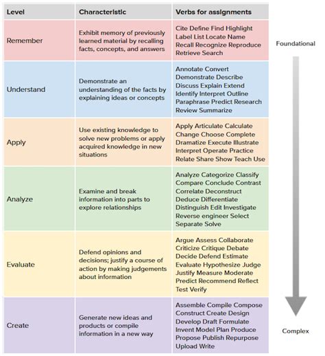 Image result for Example of a Bad Taxonomy