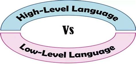 Afbeeldingsresultaten voor What Is the Most Low Level Coding Language