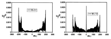Image result for Mathematical Probability of Evolution Graph