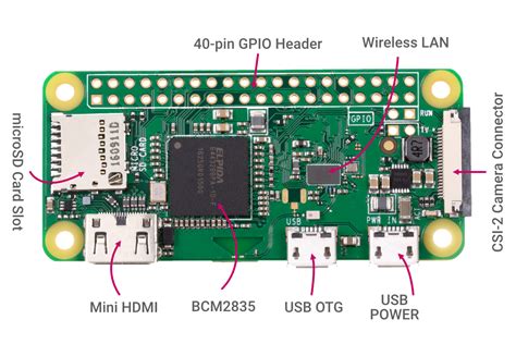 Image result for Raspberry Pi Zero Kit