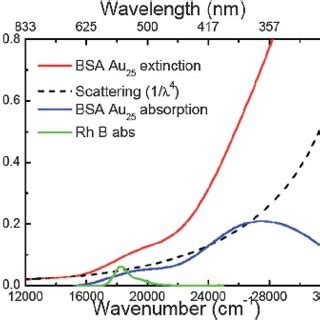Absorption Spectrum Gaussian Function に対する画像結果