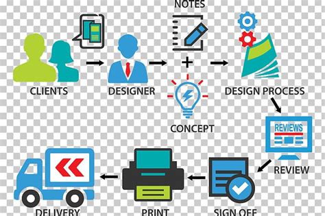 Image result for Process and Design Engineering Logo for Presentation