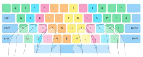 Toradh íomhá ar Azerty Keyboard Layout Windows