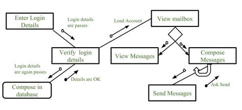 Structure Chart in Software Engineering Diagrams に対する画像結果