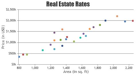 Toradh íomhá ar Line Graphs JS