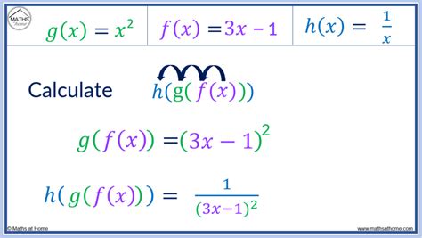 Image result for Formulas for Composite Functions