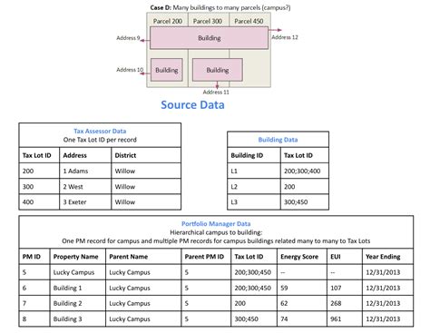 Toradh íomhá ar Platform Model Data