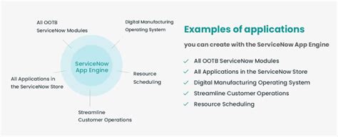 Image result for ServiceNow App Engine