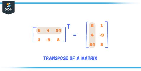 Image result for Transpose Matrix Calculation