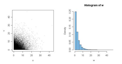 Image result for Chi-Square Test Dependent Variable