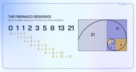 Afbeeldingsresultaten voor Fibonacci Sequence Graph