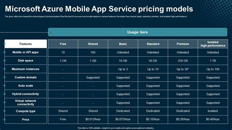 Image result for Microsoft Azure Mobile Service