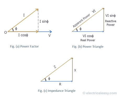 Afbeeldingsresultaten voor Phase Angle Triangle