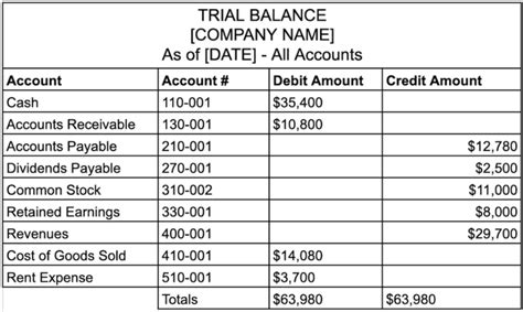 Afbeeldingsresultaten voor Trial Balance Rules