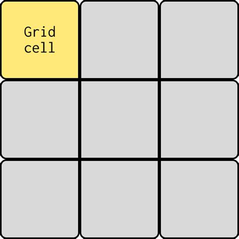 Toradh íomhá ar Grid Cell Geocoding