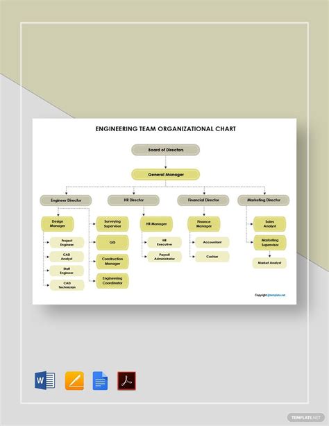 Image result for Engineering Organization Chart