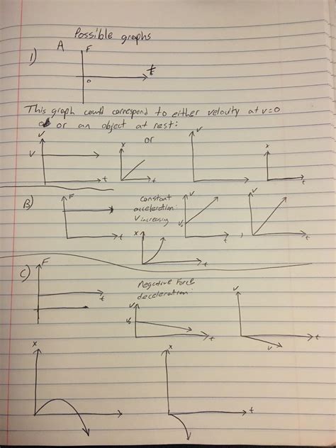 Net Torque Vs. Time Graph に対する画像結果