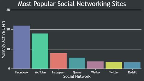 Afbeeldingsresultaten voor Black Python Themes