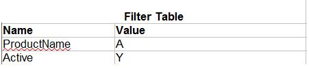 How to Use Atleast Filter in SQL に対する画像結果