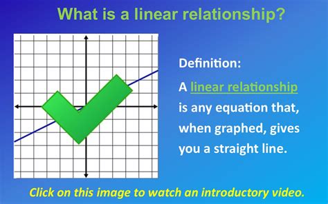 Toradh íomhá ar Linear Relationships Problems Examples