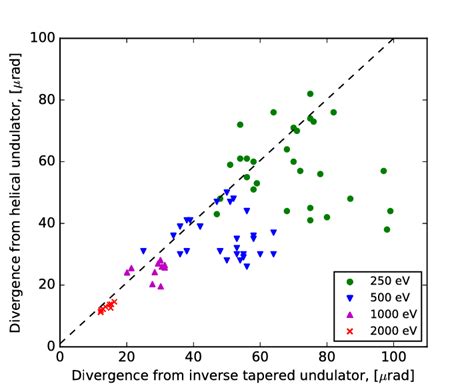 Image result for Angular Intensity Distribution