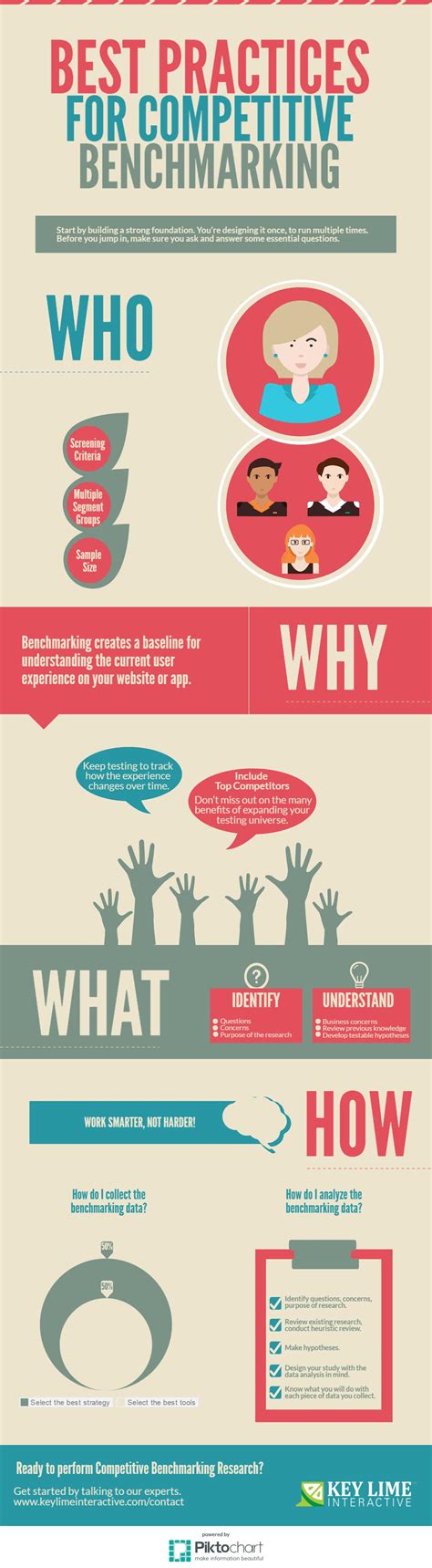 Image result for Competitive Benchmarking